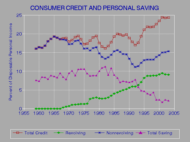 Credit Report Tier